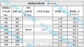 热销钢制四柱散热器的规格型号