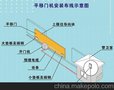 滁州供应冷雨ley668庭院铁艺门平移趟门机