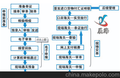 GZ展海运代理有限公司