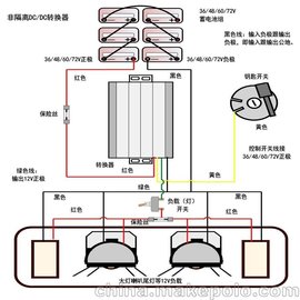 ߠ܇DC/DC׃Q ֱ72VD(zhun)12V
