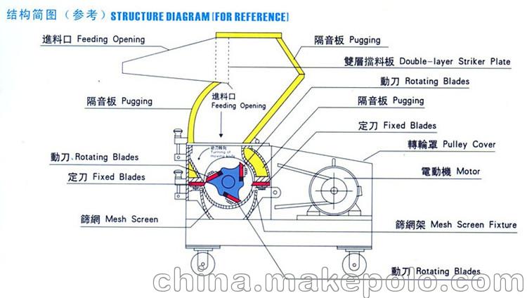 厂家供应 片刀型 强力塑料粉碎机 【厂价批发】