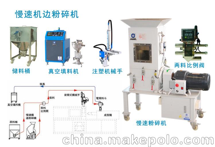 厂家供应 3HP 机边慢速粉碎机