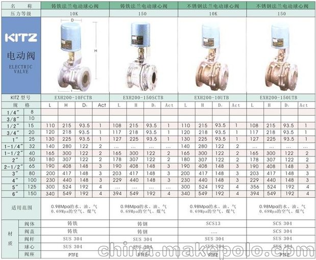EXH100-10UTB2T電動(dòng)法蘭球閥KITZ電動(dòng)閥北澤電動(dòng)球閥圖片