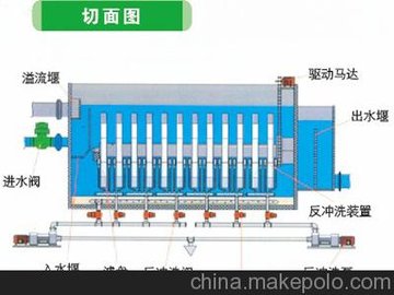 徐州全浸式滤布转盘过滤器