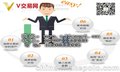 投资理财，生财有道，就选微交易