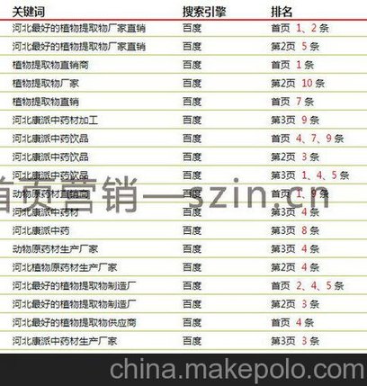 锦州网络营销外包，锦州seo优化公司：按效果付费
