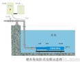 矿用卧式潜水泵 潜水多级卧式潜水泵厂家直销