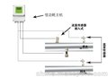 大连海峰低功耗TDS-100超声波流量计插入传感器带压接触式测量