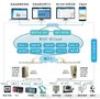 基于MQTT的工业物联网数据云平台