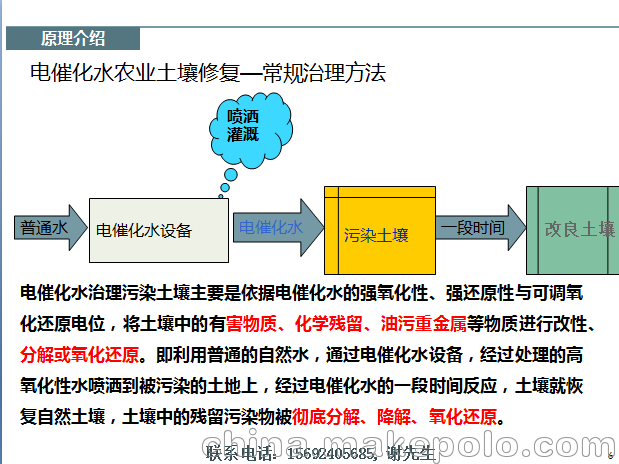 强还原性与可调氧化还原电位,将土壤中的有害物质,化学