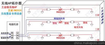 (li)o(w)w-o(w)APb-RM2028o(w)APS