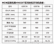 HCN屈恩机具HN0207系列挖机开沟机