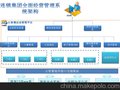 成都云智慧商贸流通企业一体化管理软件