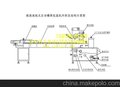 全自动颗粒理料盘 红枣全自动枕式包装设备 高速运转糖果包装机