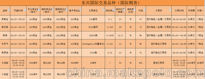 東興國際期貨平臺(tái)預(yù)留6，建倉即返，純手續(xù)費(fèi)，出入金秒到圖片