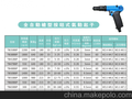 供应台湾全自动枪型按钮式气动起子