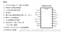 瑞盟MS90C386B 2.7V-4.0V 1：7TTL转LVDS信号发送器