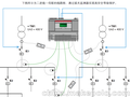 ABB 剩余电流动作保护器GSH202AC-D25/0.03爆款