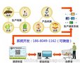 质量追溯管理系统技术开发