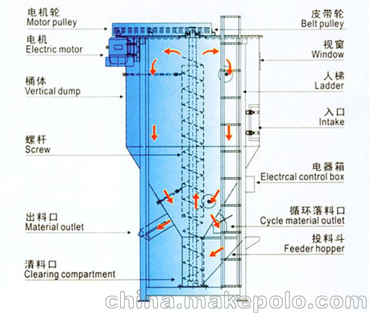 厂家供应 KG 大型 立式搅拌机 【低价出售】