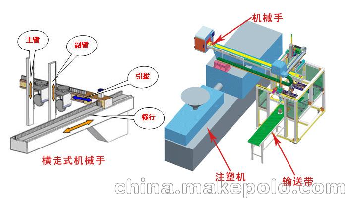 厂家供应 注塑自动化机械手【一年质保，终身维护】