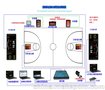 蘭州供應(yīng)球類計時記分系統(tǒng)KH-QL3.2廠家