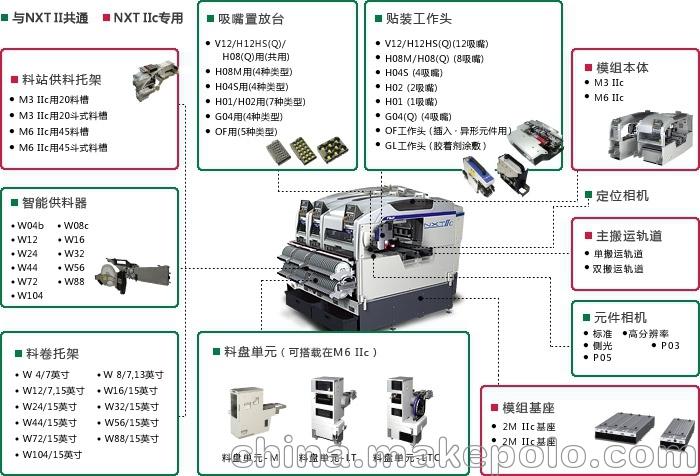 fuji富士nxtiic模组型高速多功能贴片机小型nxt2c