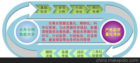 水資源管理系統(tǒng)解決方案圖片
