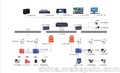 矿用视频监控系统