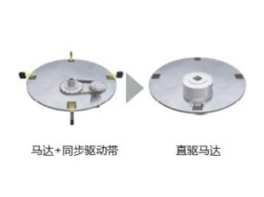 CKD喜開理 直驅馬達NCR-XBGGA