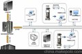 内镜中心网络影像信息管理系统