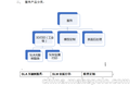 工业级SLA3d打印，手板模型厂家，可来图设计定制，专业专注手板