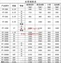 厂家直销 供应尿素 酚 丁醇 可塑剂 有机化合物塑料储罐