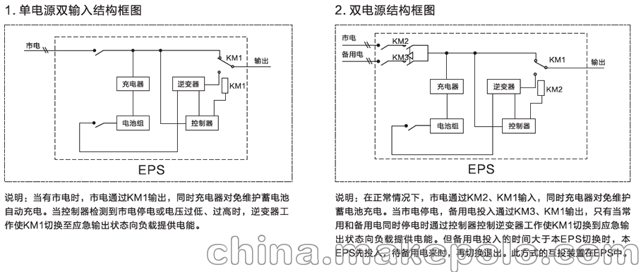 eps应急电源4kw eps消防灯具照明应急电源