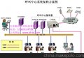  托管型呼叫中心 客服管理呼叫中心系统