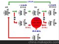 供应CCD模具保护器,模具监控器,模具监视器厂价