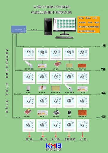 中央空調計費管理系統風(fēng)管機電腦集控485溫控器圖片