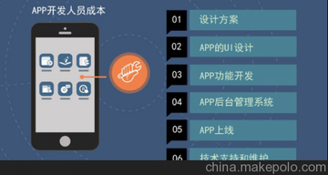 APP_l(f)
