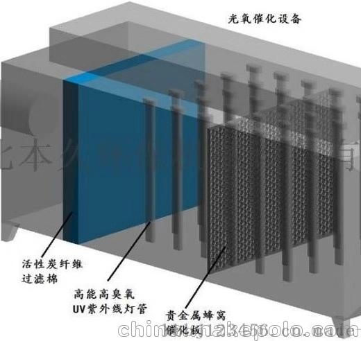 uv光氧活性炭一体机/废气净化设备/德州华飞环保设备有限公司