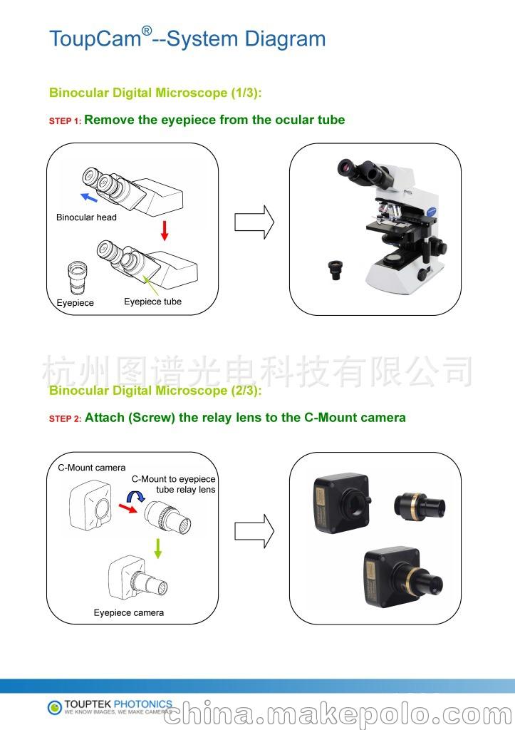 ToupCam_System_Diagram_EN_页面_2