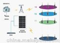 河北无线对讲通讯系统方案/天津众信源供/无^