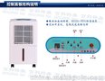 出售除湿机价格 杭州商用DH-865C除湿机