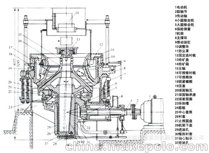 圆锥破碎机结构图