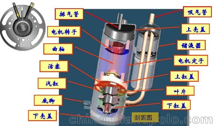 松下5RS066HAA21 空調(diào)轉(zhuǎn)子機(jī)制冷設(shè)備壓縮機(jī)圖片