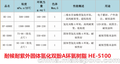 耐候耐黄变固体氢化双酚A环氧树脂 HE-5100 适用于粉末涂料