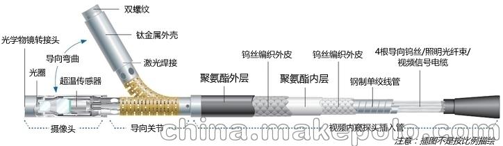 GE韦林便携工业内窥镜MViQ-GE经销商北京韦林