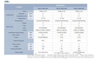 RPSᣬRBSS3005-A09