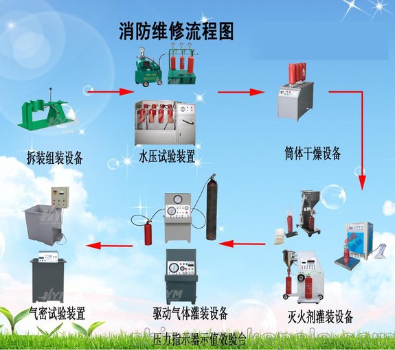 水基型滅火器灌裝機，清水灌裝機圖片