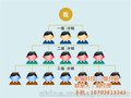 微信三级分销代理、 软银科技