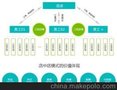 升级版双轨制直销软件——百度文库